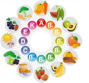 Cần những chất bổ sung vitamin cần thiết cho cơ thể