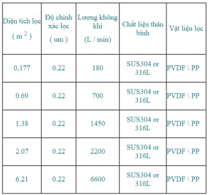 Thông số kỹ thuật bộ lọc khí inox 316L cho dược phẩmThông số kỹ thuật bộ lọc khí inox 316L cho dược phẩm